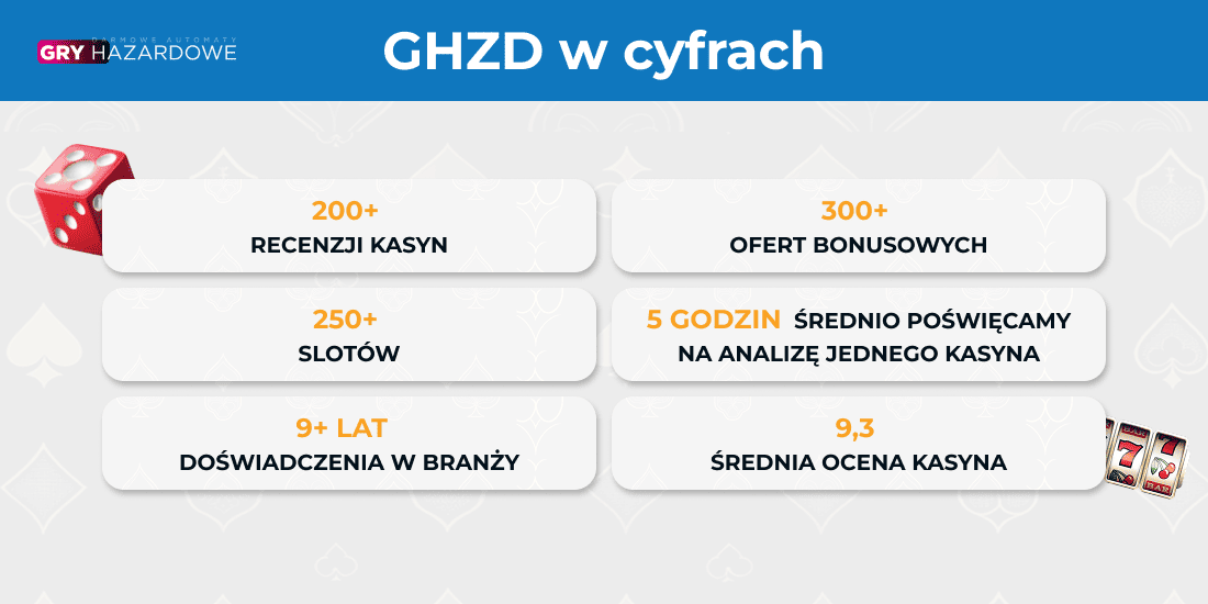 ghzd w cyfrach