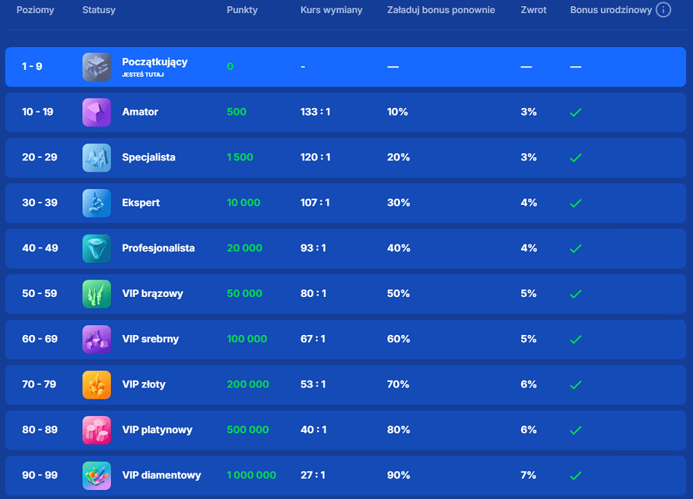 ice-casino-program-lojalnosciowy